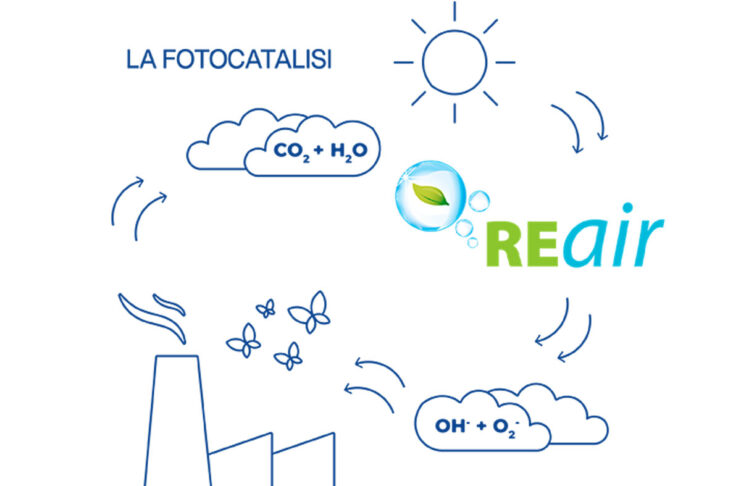 CES 2024, gli edifici diventano purificatori d'aria grazie al coating fotocalitico made in Italy
