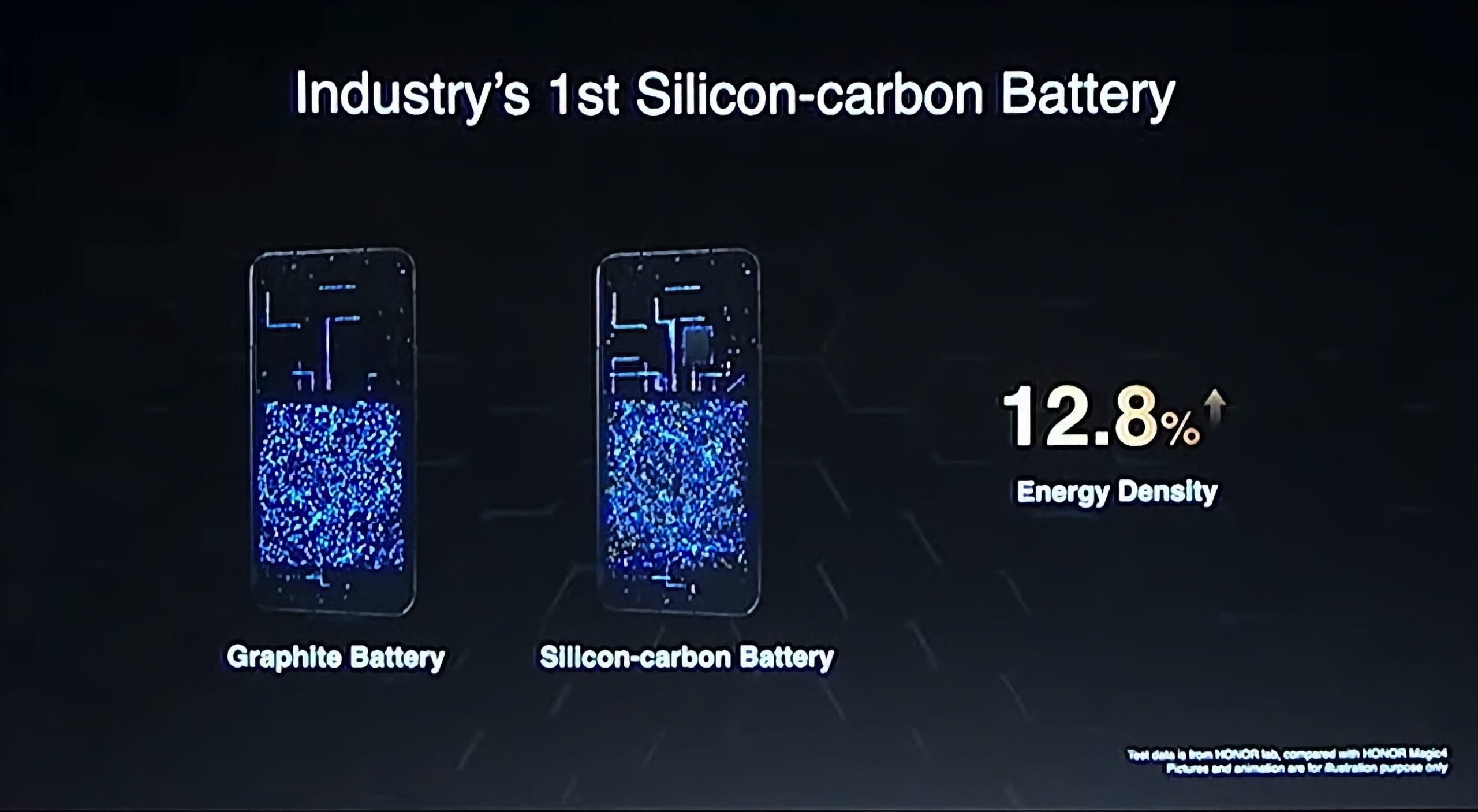 TDK, fornitore di Apple, punta sulle batterie silicio-carbonio