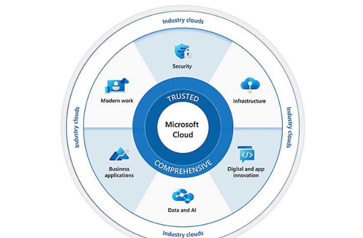 UE, per Google le pratiche di Microsoft nel cloud sono anti concorrenziali