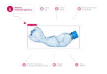 Bollegraaf e Greyparrot, partnership per trasformare l’Industria del Riciclo con l’AI Bollegraaf e Greyparrot, partnership per trasformare l'Industria del Riciclo con l'AI