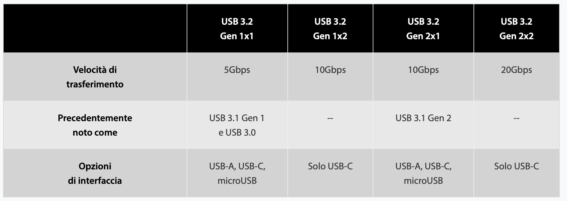 SSD esterni per Mac, la guida definitiva SSD esterni per Mac, la guida definitiva