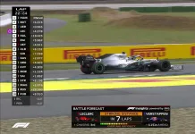 Formula 1 e Amazon AWS migliorano l’esperienza dei tifosi con AI Con l'AI migliora anche la fruizione della Formula 1