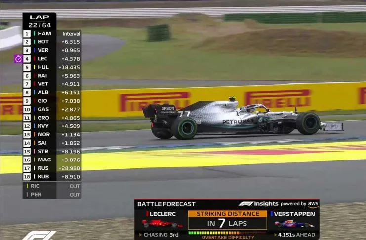 Con l'AI migliora anche la fruizione della Formula 1