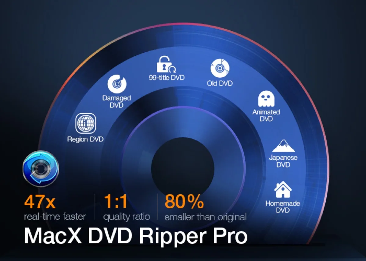 Converti i DVD con MacX DVD Ripper Pro, come ottenere la licenza gratis