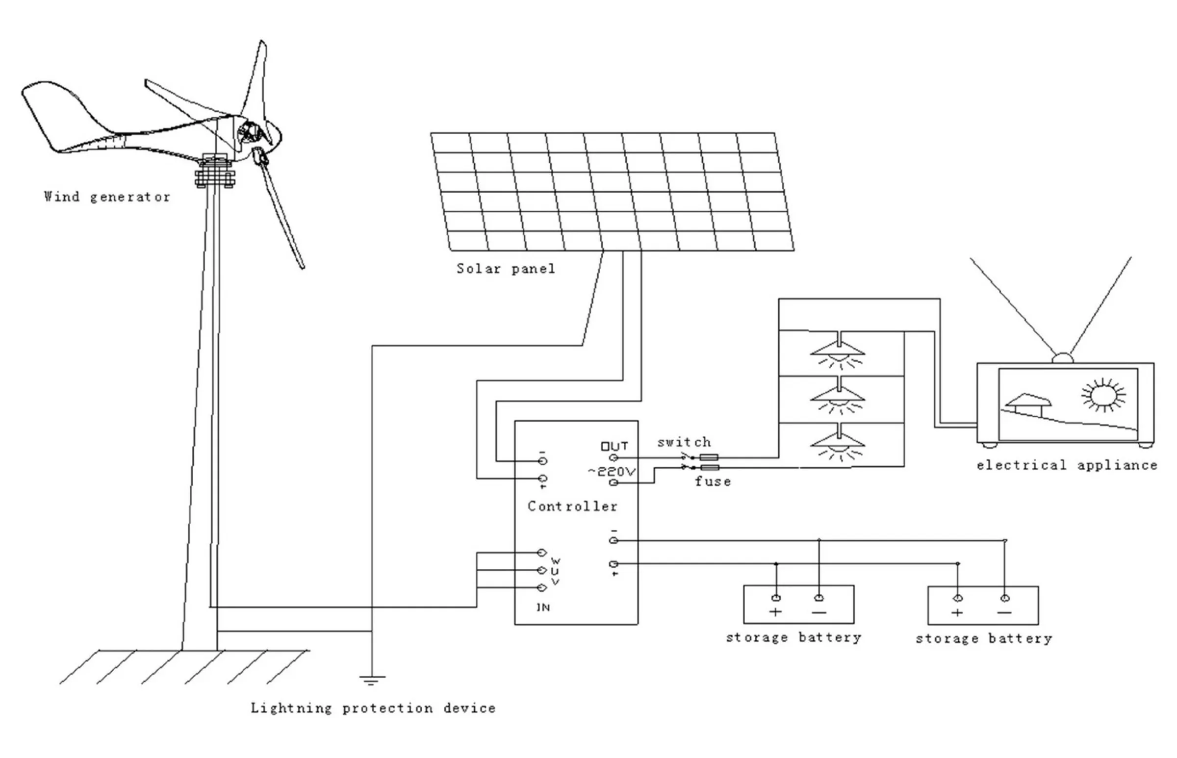 Turbina eolica da 1200 Watt in sconto a metà prezzo