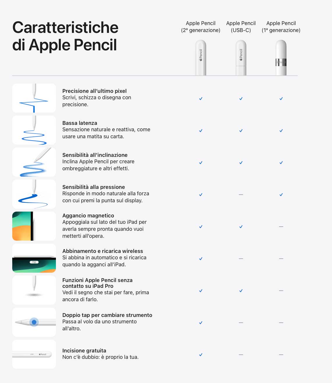 Su sito giapponese di Apple riferimento a Apple Pencil Pro Su sito giapponese di Apple riferimento a Apple Pencil Pro