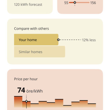 IKEA Home Smart monitora il consumo di energia