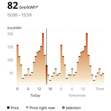 IKEA Home Smart monitora il consumo di energia