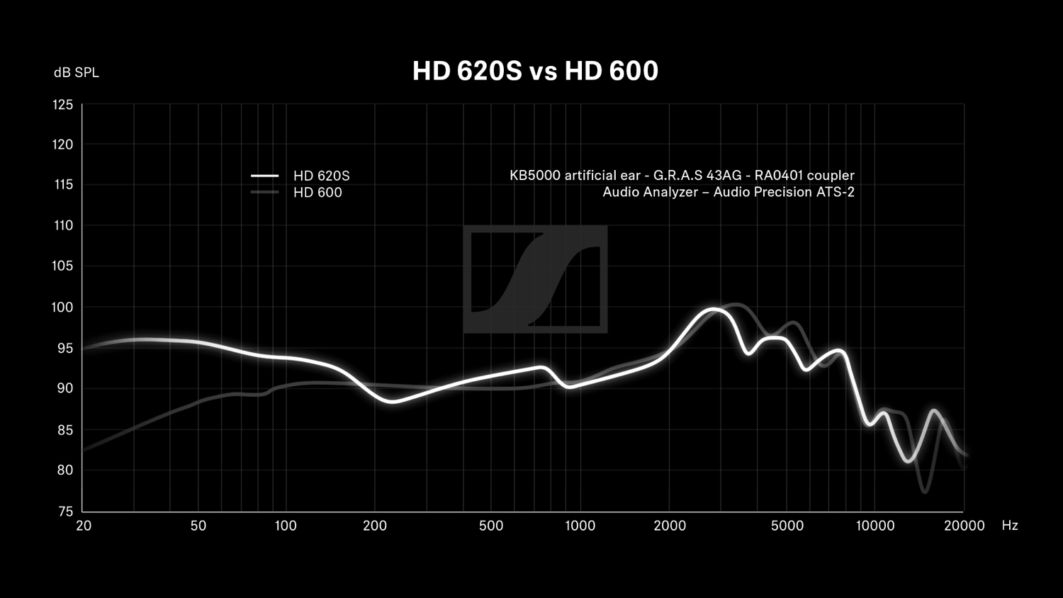 Sennheiser HD 620S, le cuffie chiuse promettono suono aperto