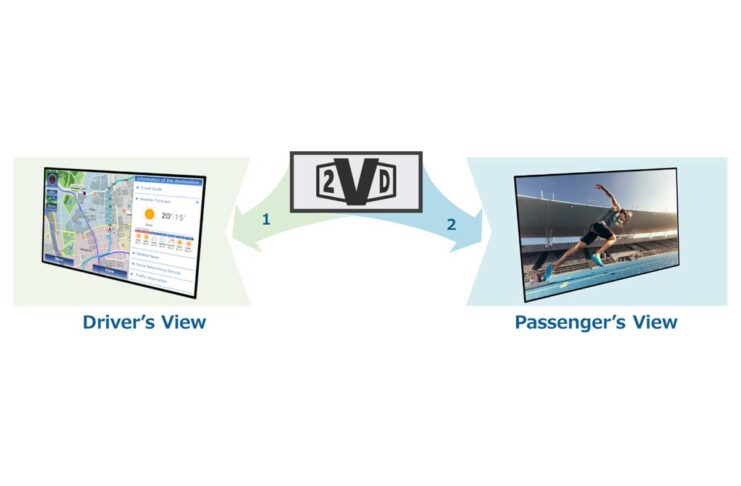 JDI, display automotive dual touch con visualizzazione e funzionalità distinte per autista e passeggero