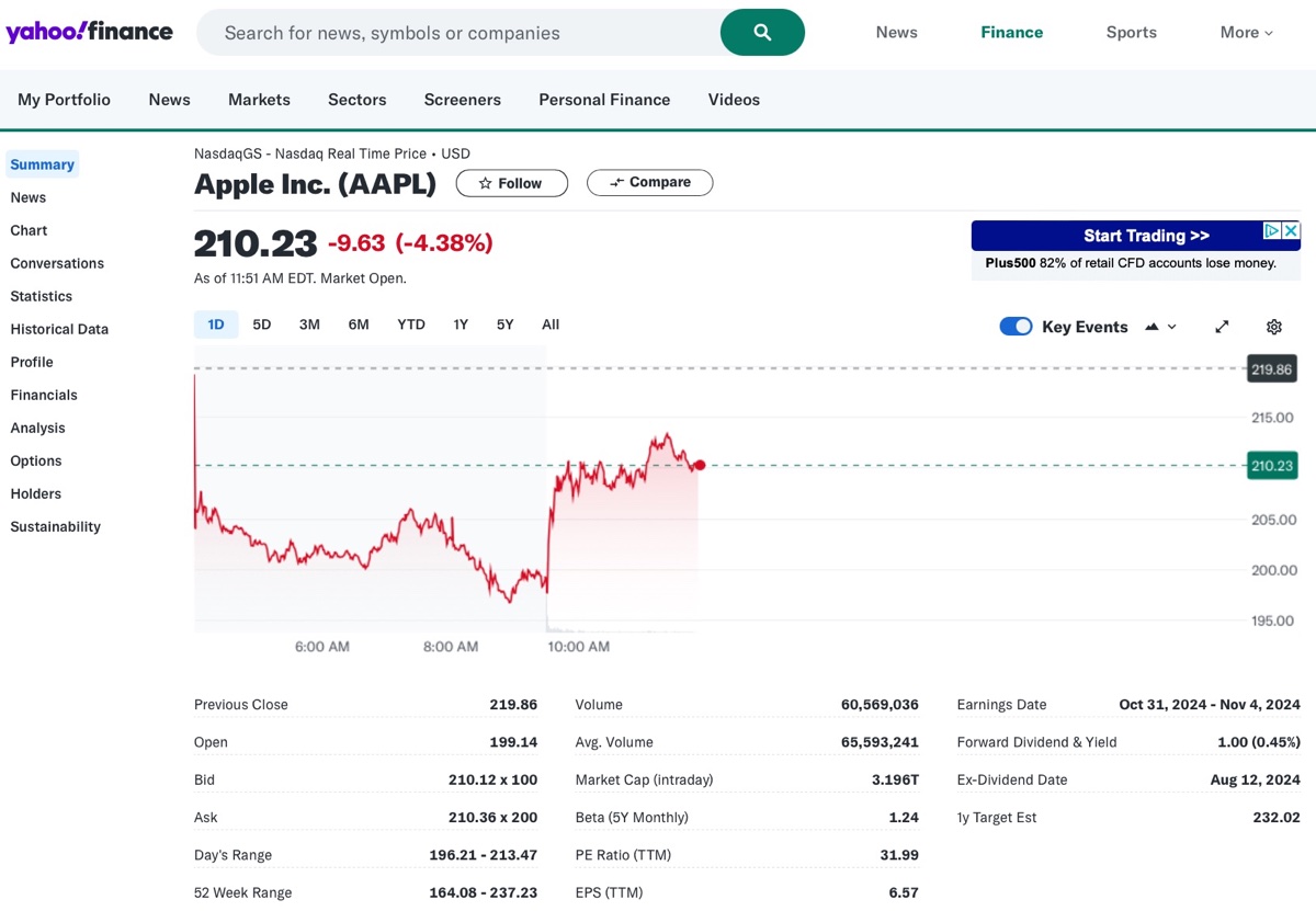 Crolla la Borsa sui buoni e sui cattivi del tech Crolla la Borsa sui buoni e sui cattivi del tech