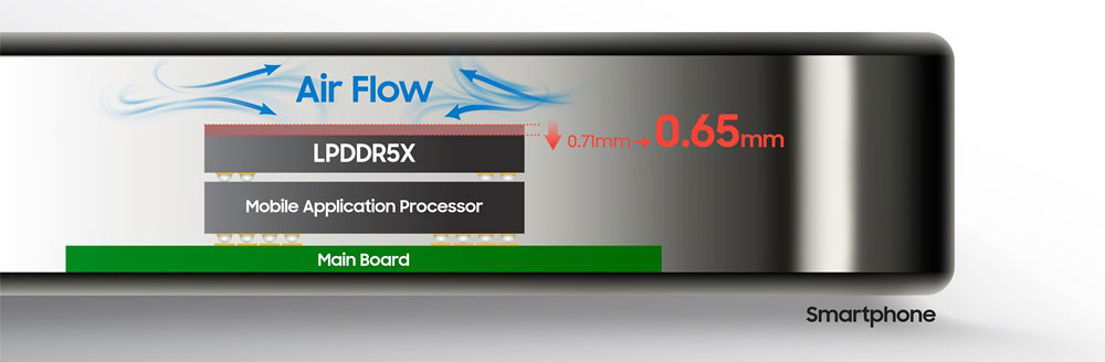 Samsung ha avviato la produzione di memorie LPDDR5X ancora più sottili Samsung ha avviato la produzione di memorie LPDDR5X ancora più sottili