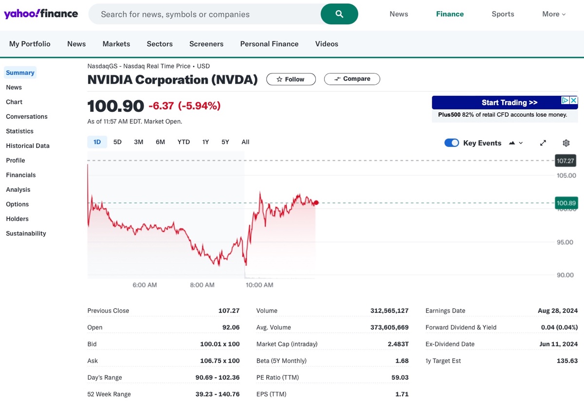 Crolla la Borsa sui buoni e sui cattivi del tech Crolla la Borsa sui buoni e sui cattivi del tech