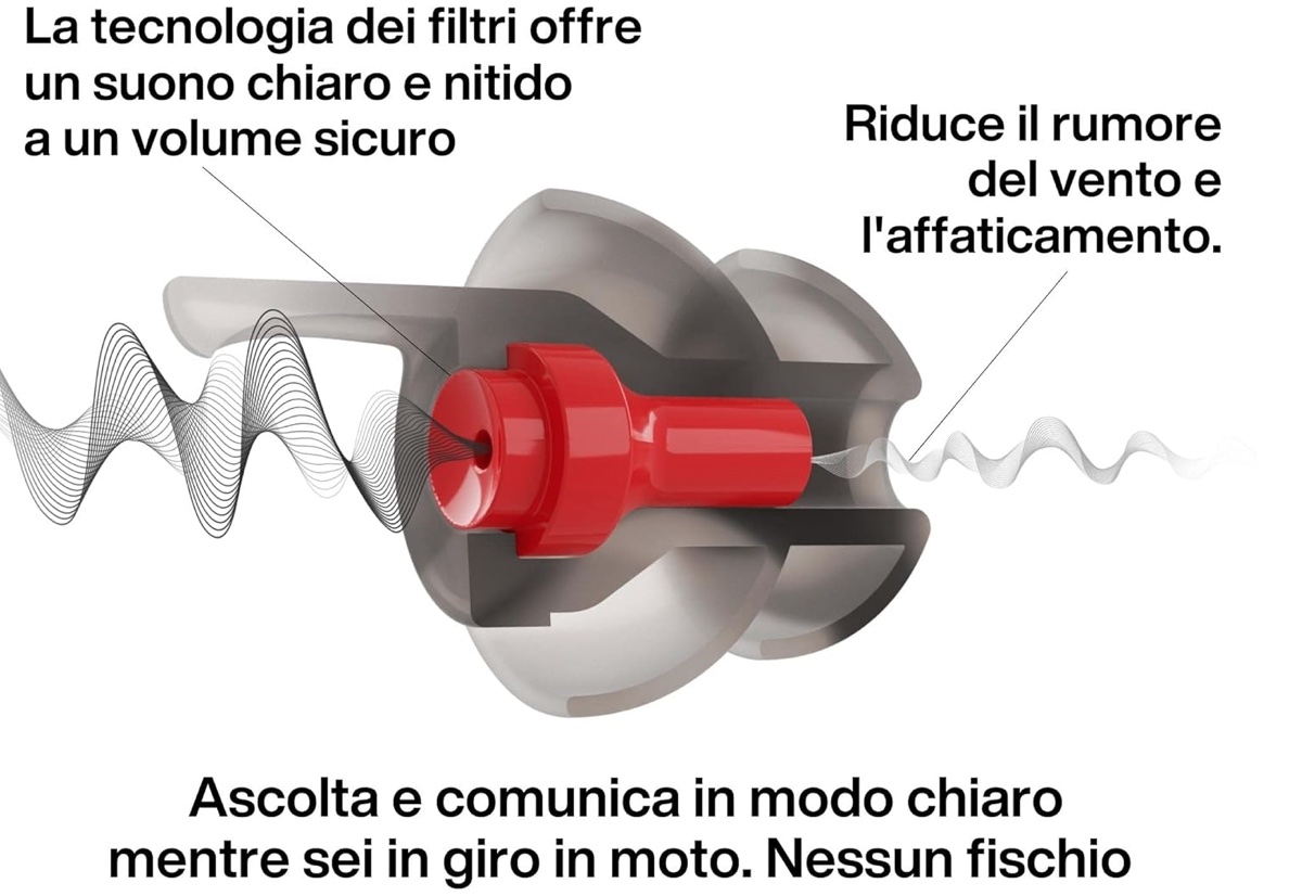 I migliori accessori Smart per la vostra moto - macitynet.it I migliori accessori Smart per la vostra moto - macitynet.it