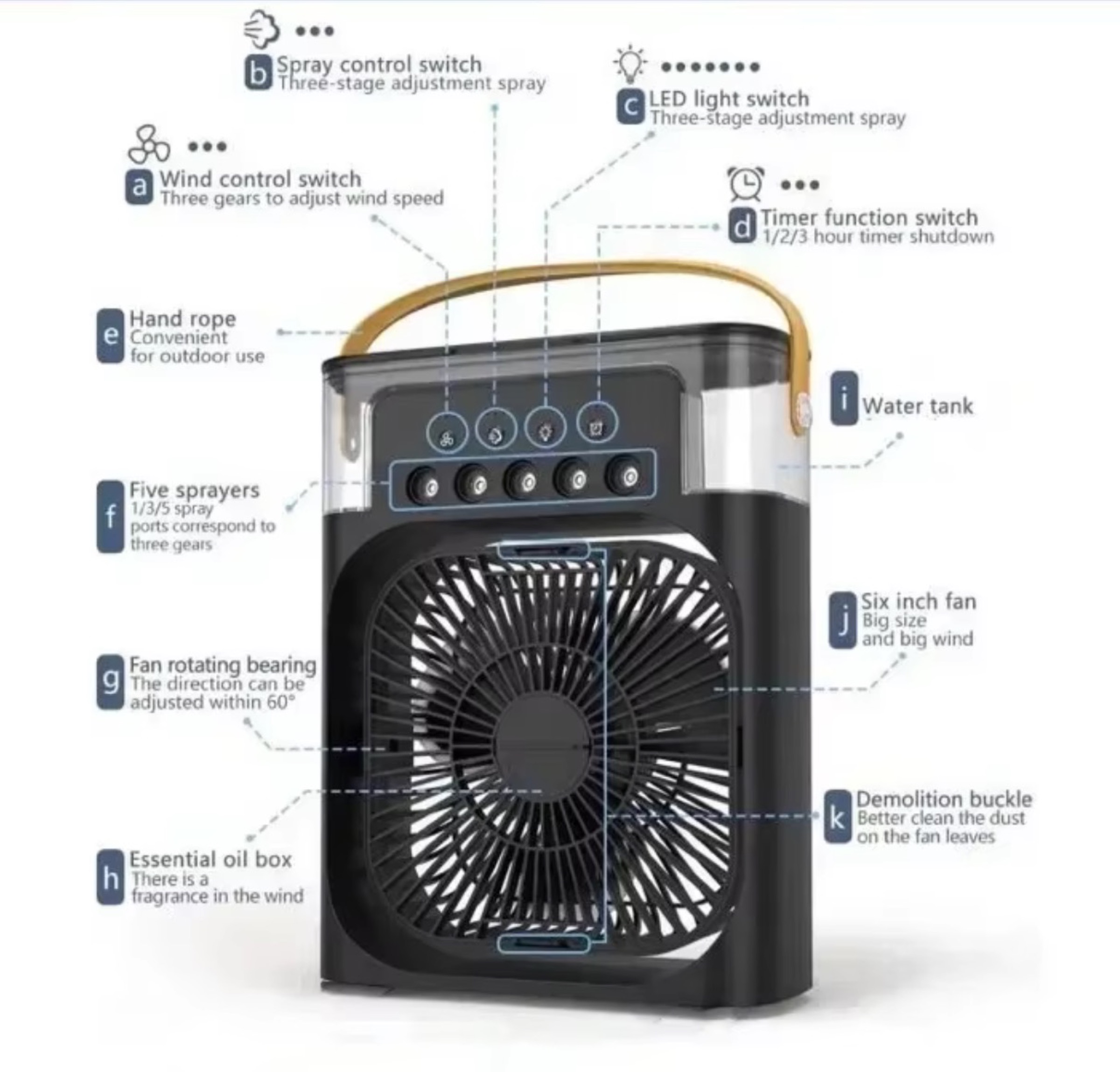 Addio maledetto caldo col mini-ventilatore a ghiaccio a meno di 2 € - macitynet.it