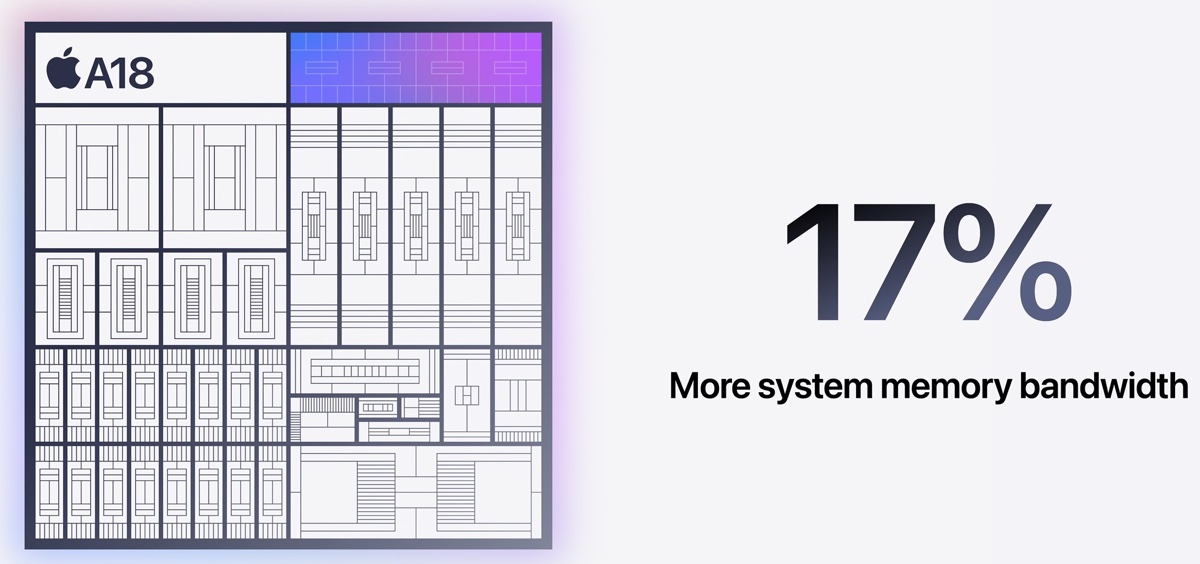 iPhone 16, il chip A18 di Apple vanta prestazioni di altissimo livello iPhone 16, il chip A18 di Apple vanta prestazioni di altissimo livello