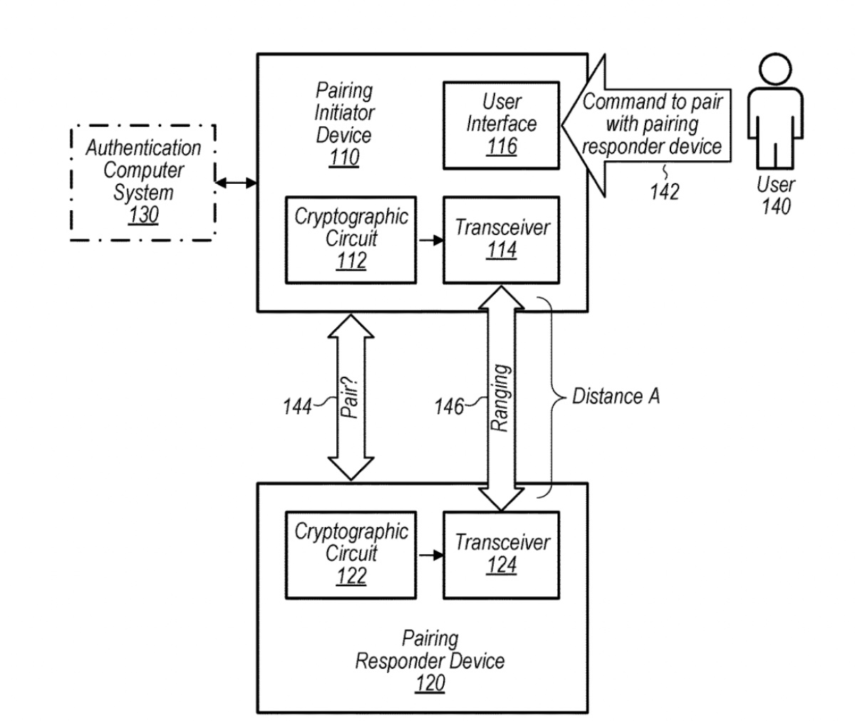 In brevetto Apple l'iPad, l'iPhone e il Mac si interfacciano poggiando un dispositivo sull'altro In brevetto Apple l'iPad, l'iPhone e il Mac si interfacciano poggiando un dispositivo sull'altro