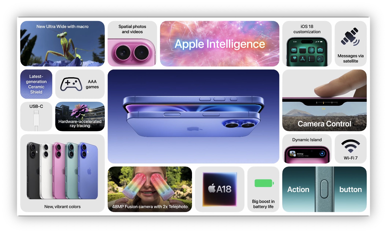 Arrivano gli iPhone 16, la nuova serie di smartphone ruota attorno alla AI Arrivano gli iPhone 16, la nuova serie di smartphone ruota attorno alla AI