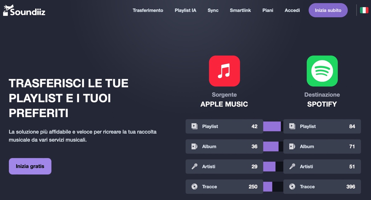 Soundiiz trasferisce le playlist tra Apple Music, Spotify, YouTube Soundiiz trasferisce le playlist tra Apple Music, Spotify, YouTube