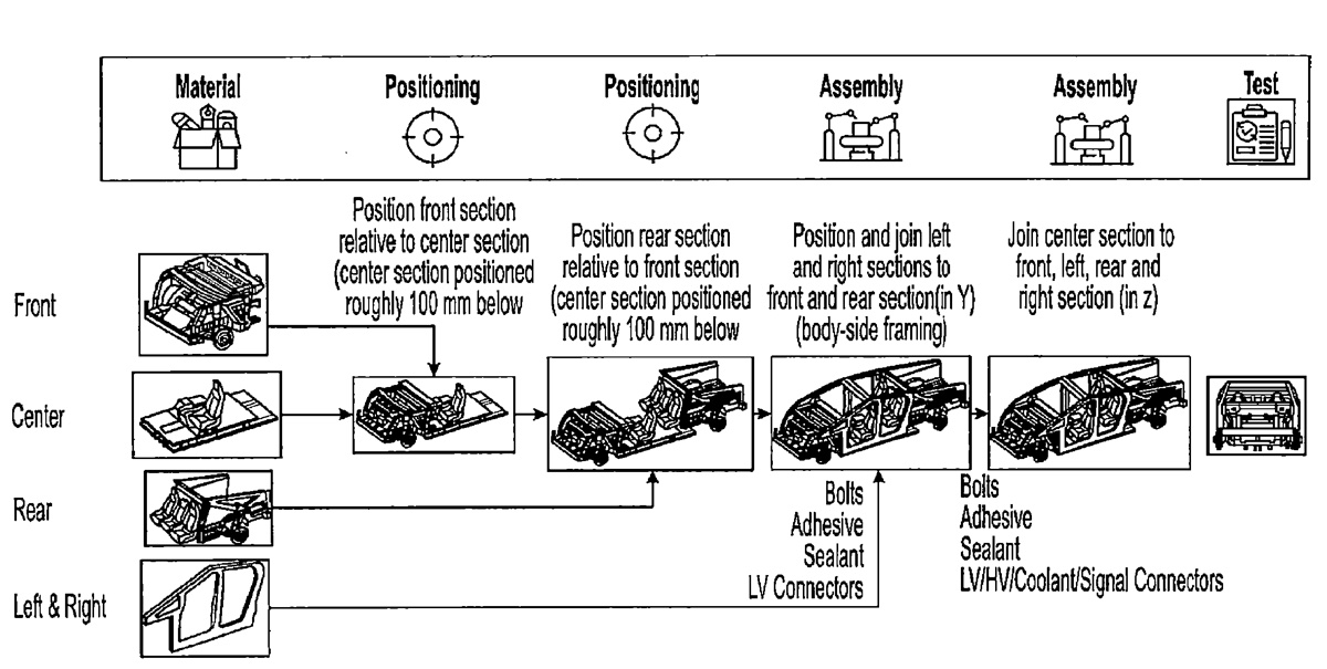 Tesla svela Unboxed per costruire l’auto elettrica economica Tesla svela Unboxed per costruire l’auto elettrica economica