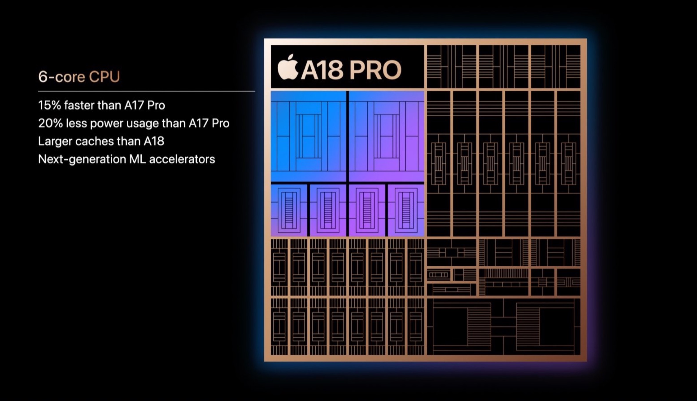 iPhone 16 Pro ha lo schermo più grande di sempre iPhone 16 Pro ha lo schermo più grande di sempre