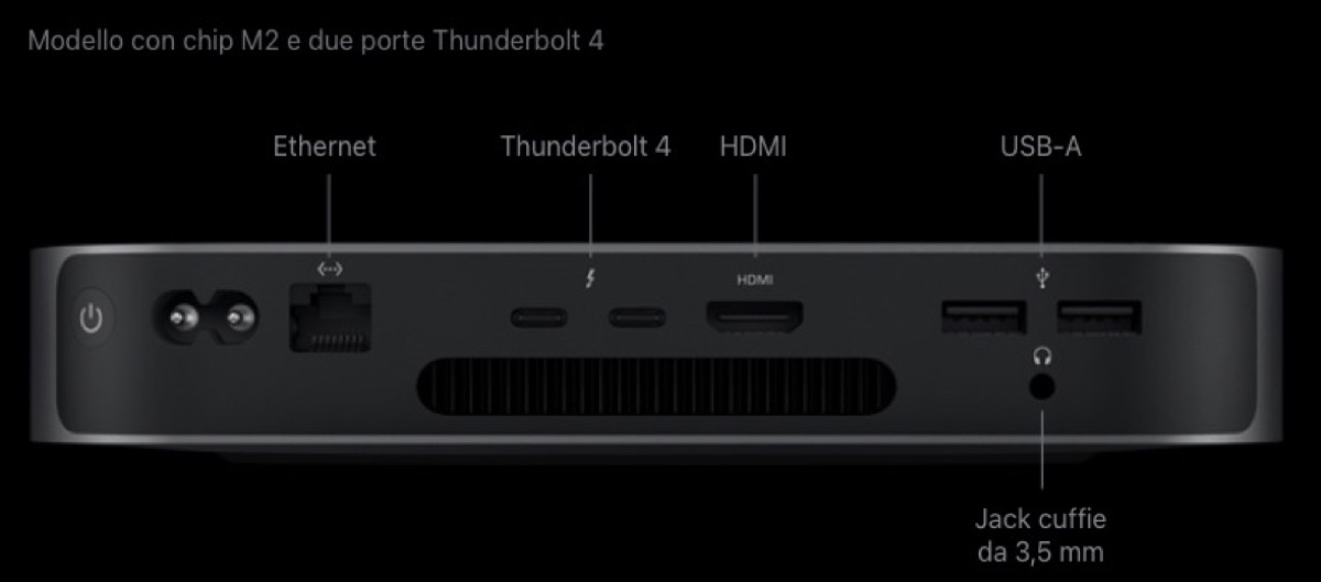 Mac mini con 5 porte USB-C trapela da Apple in anticipo Mac mini con 5 porte USB-C trapela da Apple in anticipo