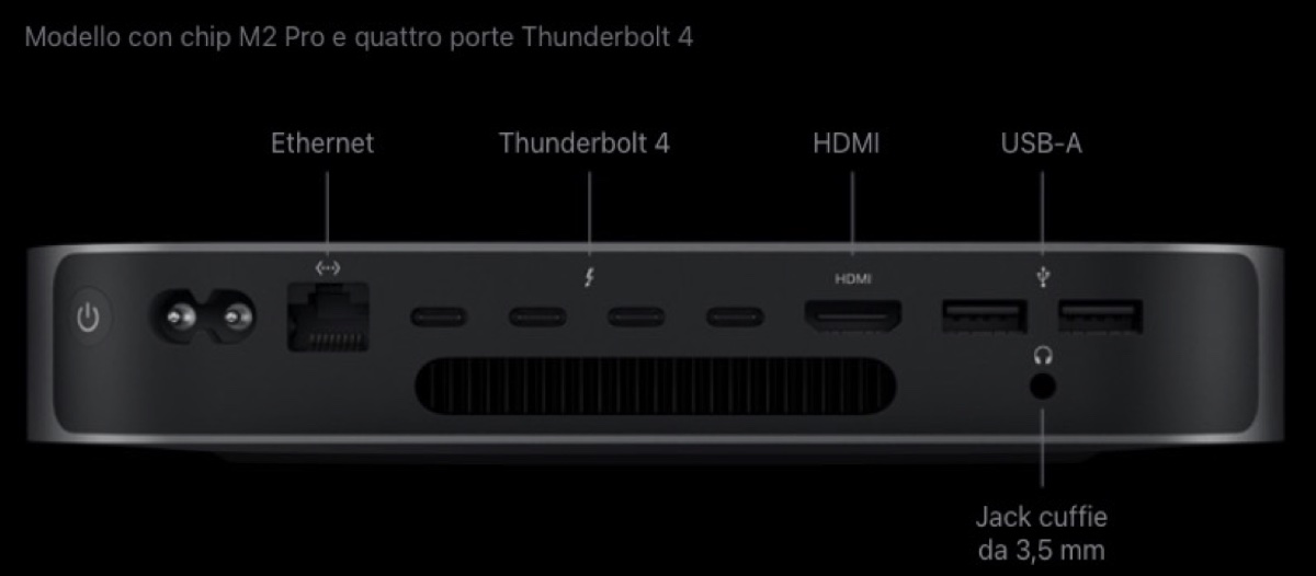 Mac mini con 5 porte USB-C trapela da Apple in anticipo Mac mini con 5 porte USB-C trapela da Apple in anticipo