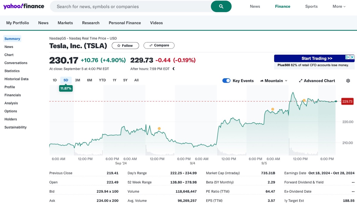 Tesla guida autonoma in Europa nel 2025, le azioni volano Tesla guida autonoma in Europa nel 2025, le azioni volano