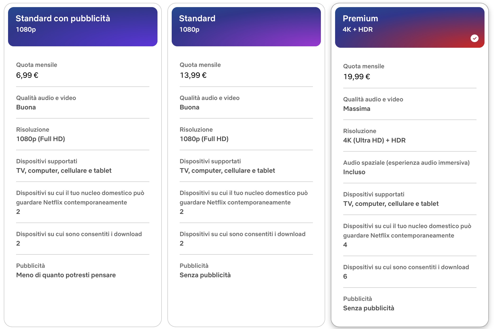 Da oggi Netflix costa di più, fino a 20 euro al mese - macitynet.it