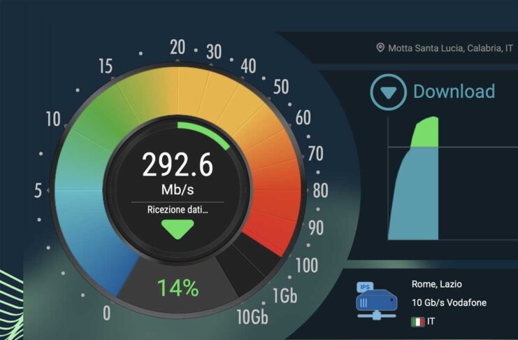 Velocità Internet da mobile, in Italia inferiore ai Paesi vicini - macitynet.it