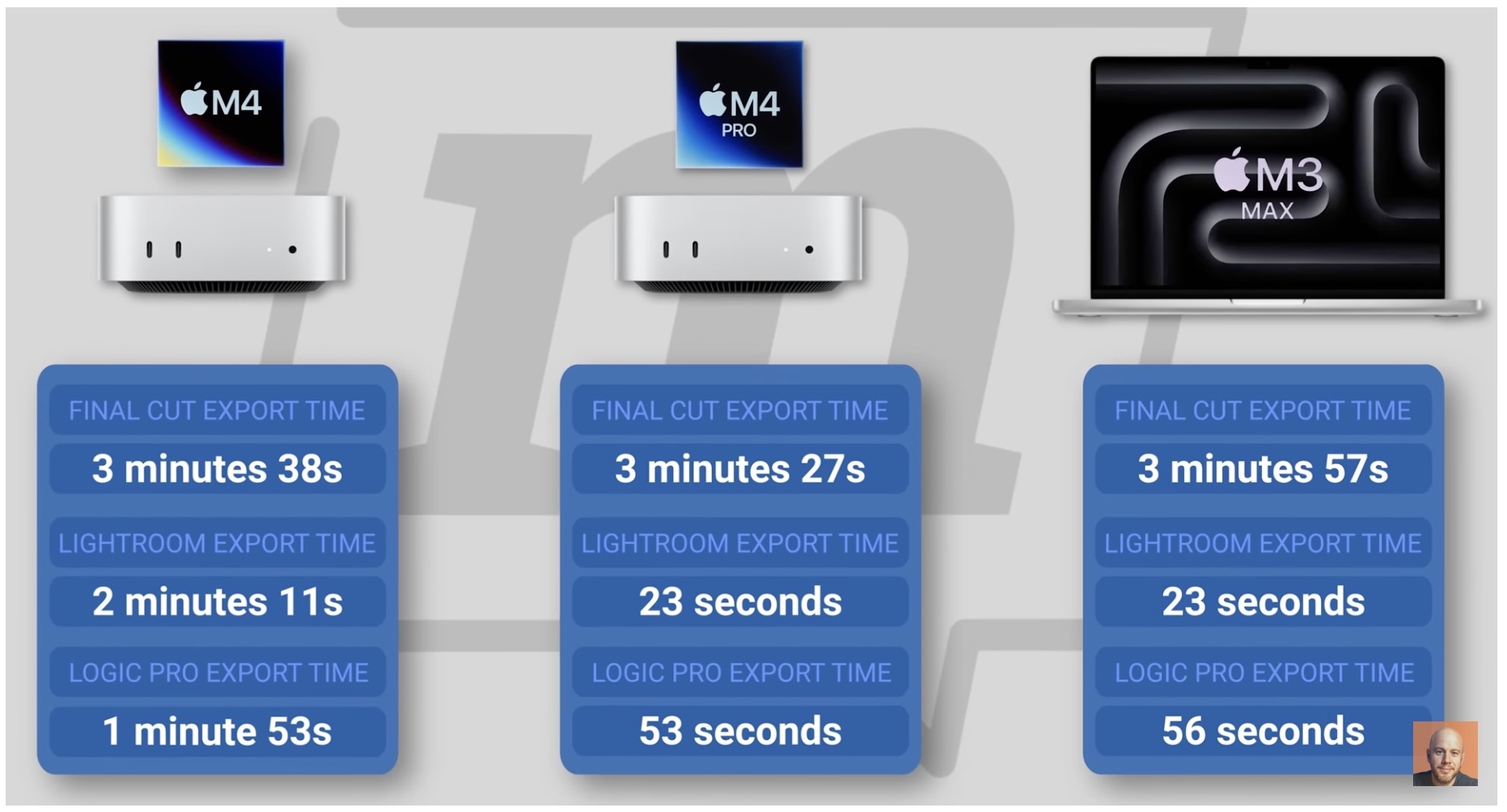 Mac mini M4 base contro Mac M4 mini Pro, prestazioni e rumorosità a confronto - macitynet.it Mac mini M4 base contro Mac M4 mini Pro, prestazioni e rumorosità a confronto - macitynet.it