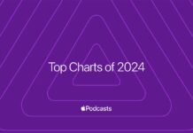 I podcast più popolari secondo Apple nel 2024 I podcast più popolari secondo Apple nel 2024 - macitynet.it