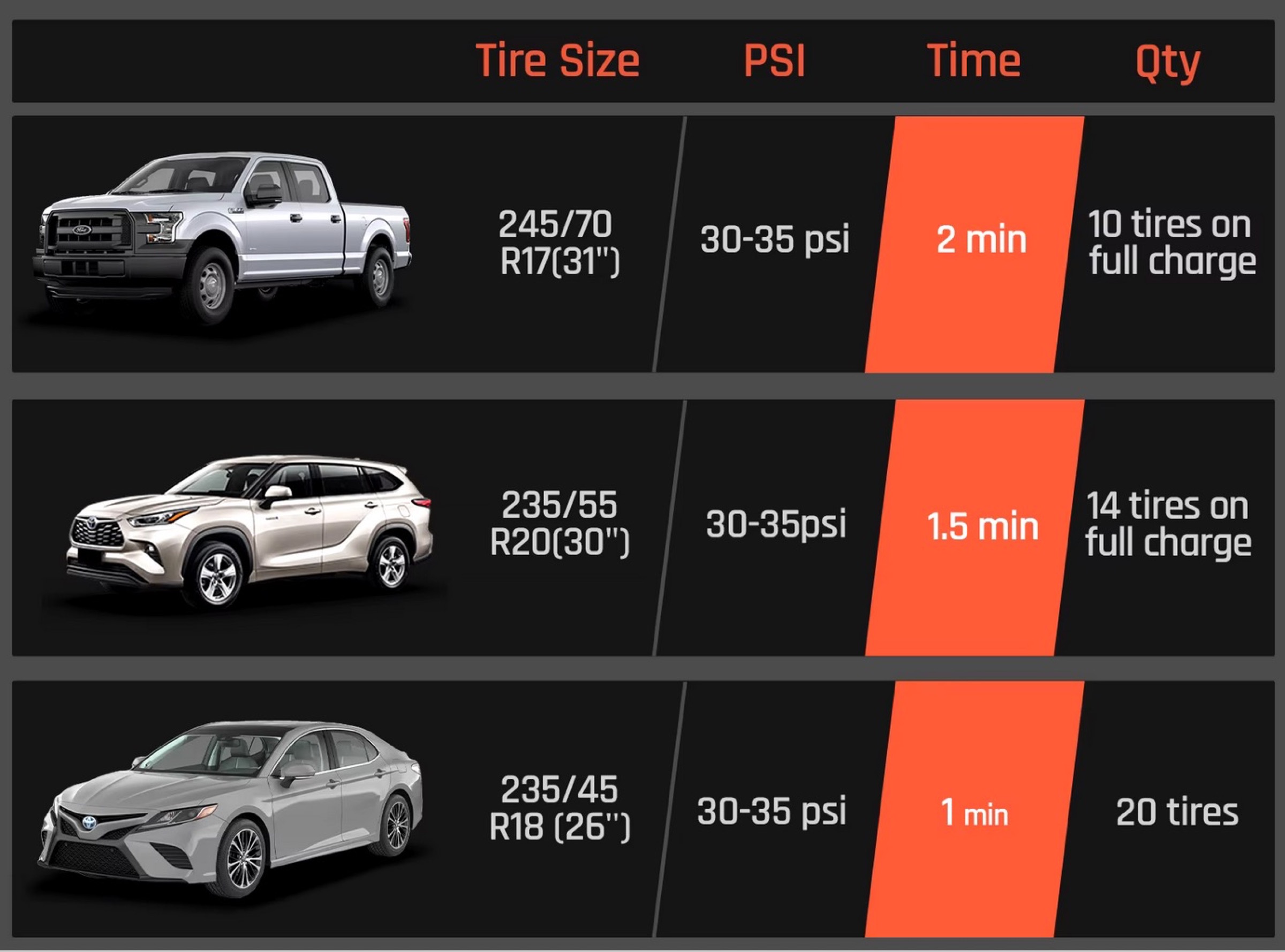 Compressore d'aria portatile in super offerta, solo 53 € - macitynet.it