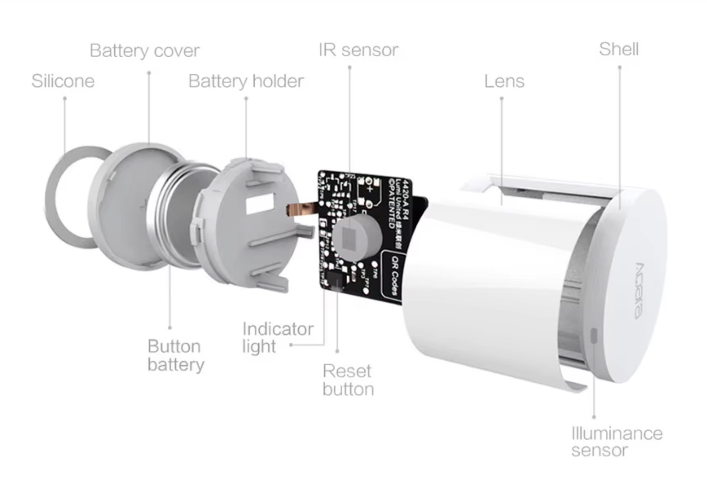 Sensore di movimento Smart a soli 15 €, identifica i movimenti umani - macitynet.it Sensore di movimento Smart a soli 15 €, identifica i movimenti umani - macitynet.it