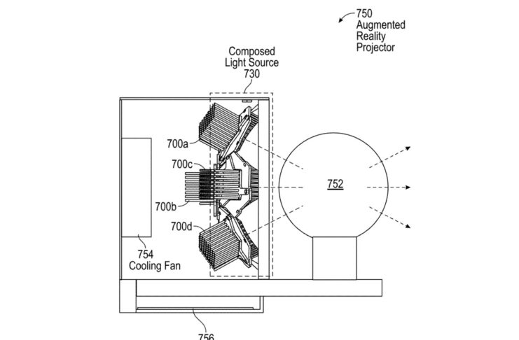 Apple ha brevettato un proiettore per la Realtà Aumentata - macitynet.it