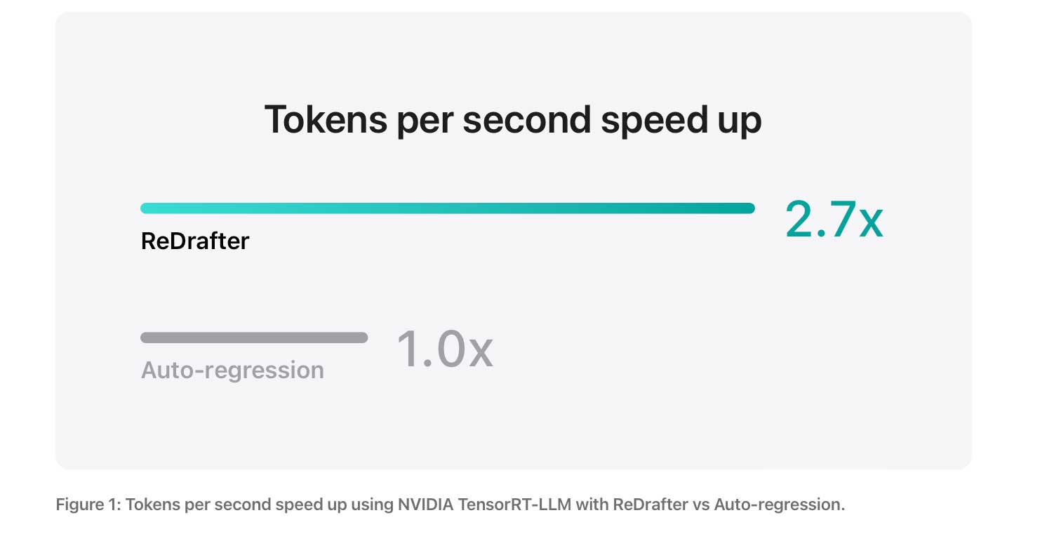 Apple e Nvidia hanno collaborato per l'accelerazione di modelli AI - macitynet.it Apple e Nvidia hanno collaborato per l'accelerazione di modelli AI - macitynet.it