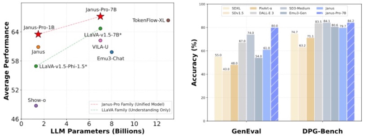 DeepSeek, l’AI cinese sfida anche nelle immagini - macitynet.it