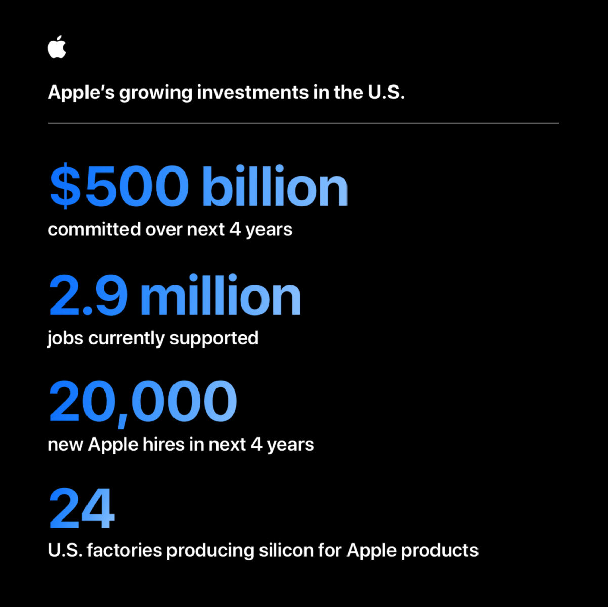 Apple annuncia il più grande investimento in USA di sempre - macitynet.it Apple annuncia il più grande investimento in USA di sempre - macitynet.it