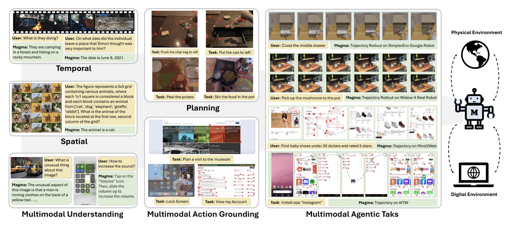 Microsoft presenta Magma, il modello AI che controlla software e robot - macitynet.it Microsoft presenta Magma, il modello AI che controlla software e robot - macitynet.it