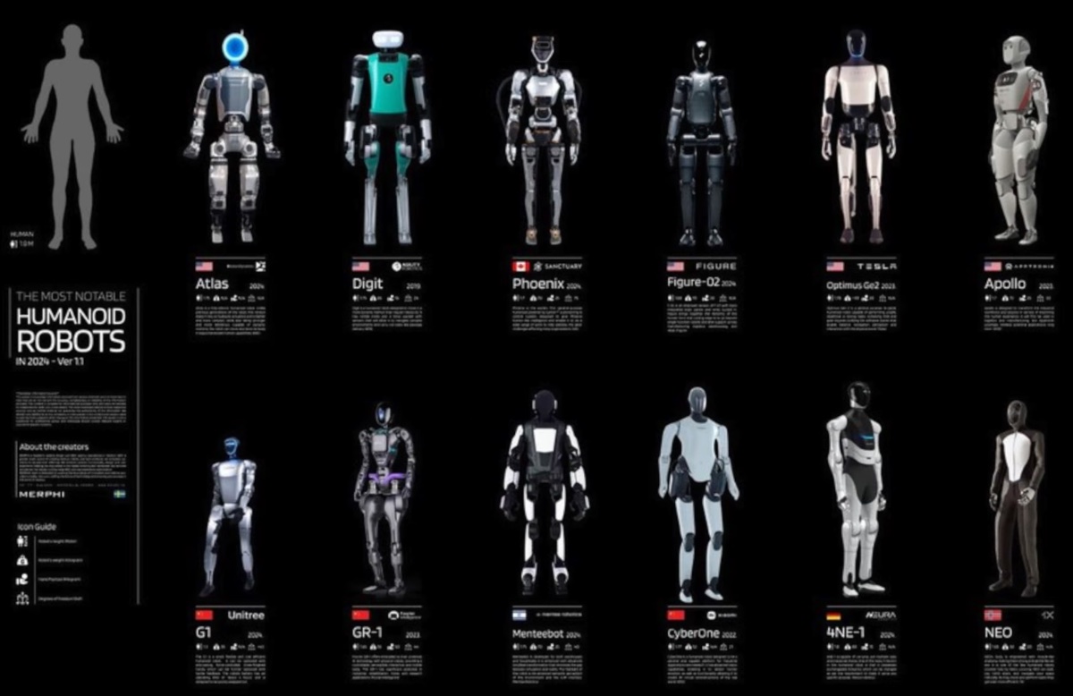 Apple e Meta investono nei robot ma Tesla è in vantaggio - macitynet.it