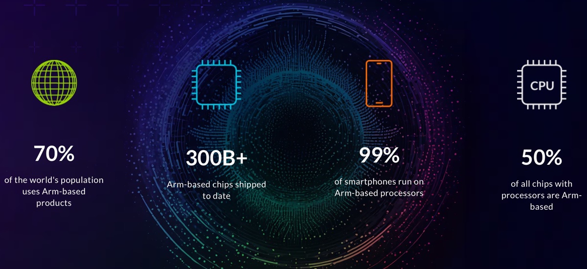 Qualcomm contro ARM scatena la guerra antitrust globale - macitynet.it