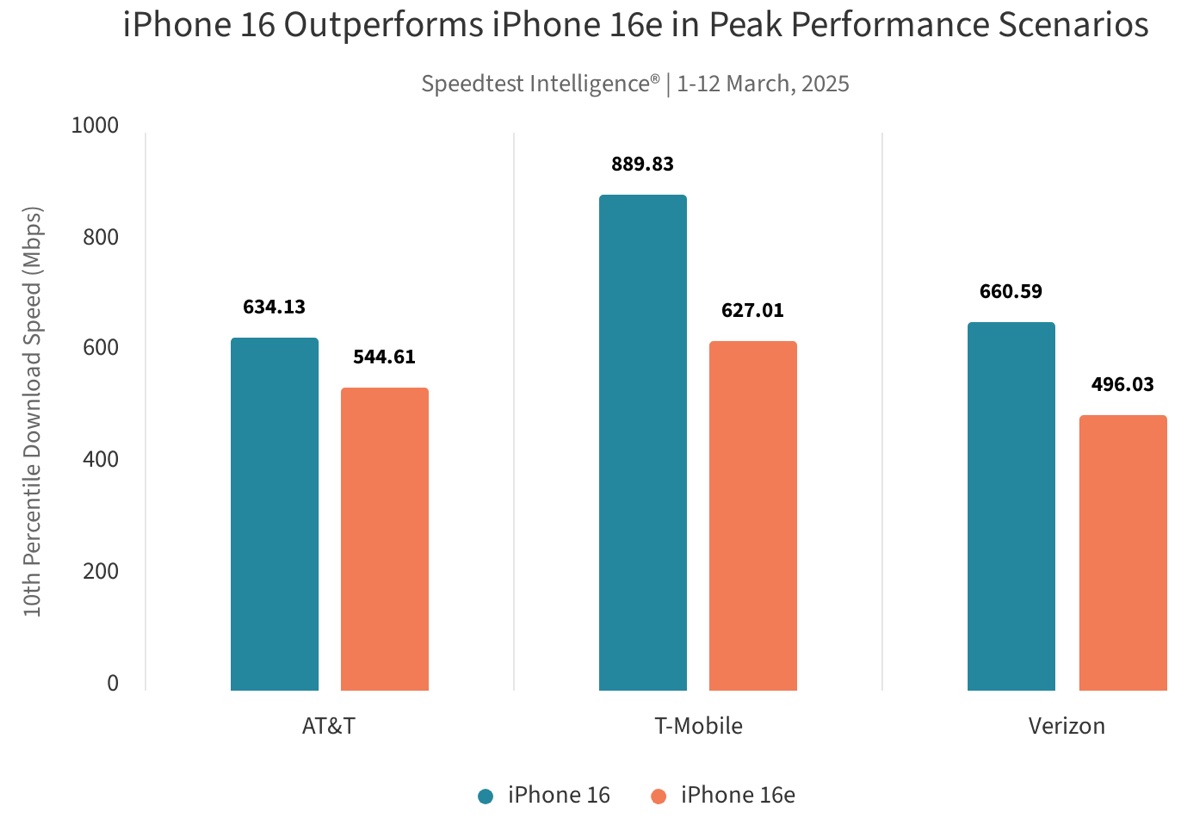 Le prestazioni di Apple C1 sono una buona notizia per gli utenti - macitynet.it