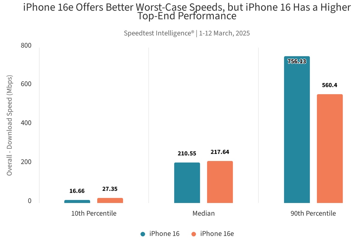 Le prestazioni di Apple C1 sono una buona notizia per gli utenti - macitynet.it