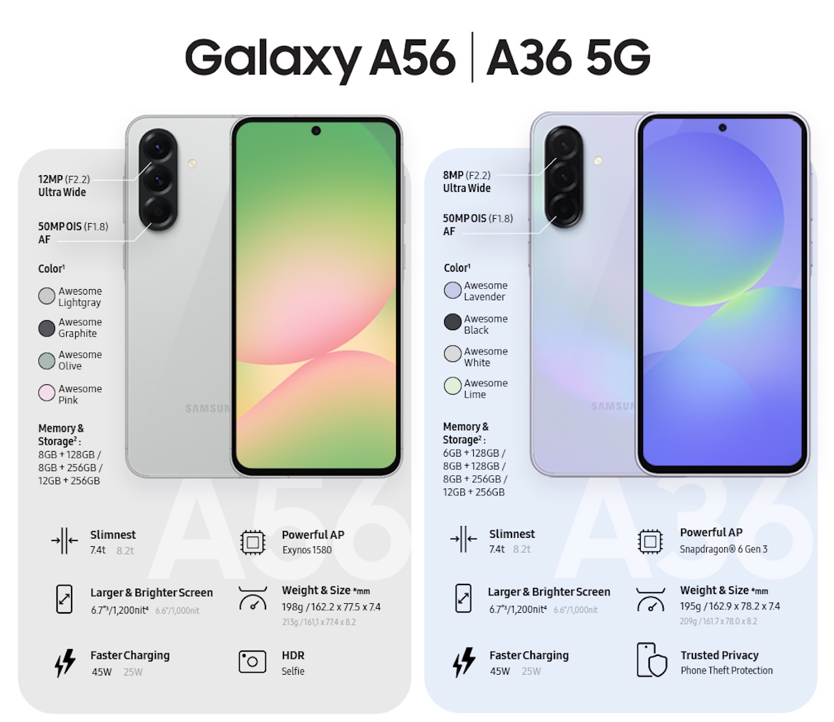 Samsung espande l'AI ai nuovi Galaxy A56 5G, A36 5G e A26 5G - macitynet.it Samsung espande l'AI ai nuovi Galaxy A56 5G, A36 5G e A26 5G - macitynet.it