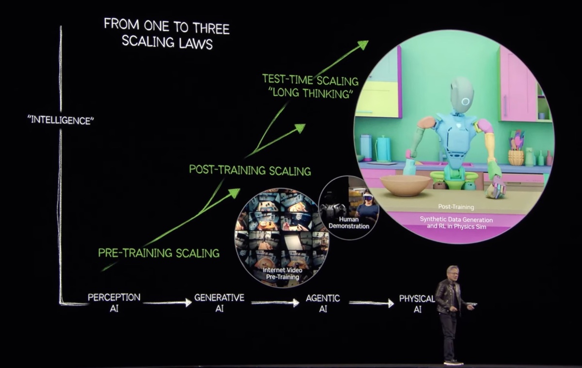 Per Nvidia è iniziata l’era della robotica generalista e degli umanoidi - macitynet.it Per Nvidia è iniziata l’era della robotica generalista e degli umanoidi - macitynet.it