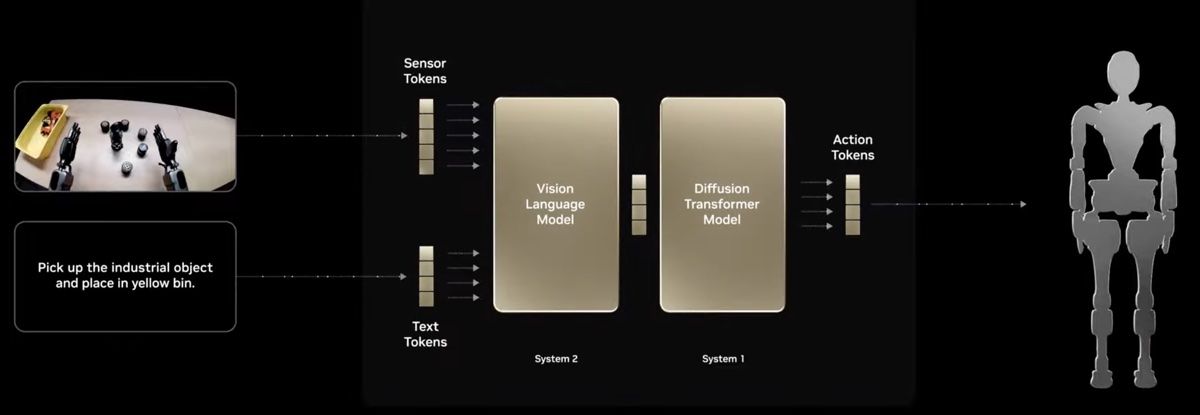 Per Nvidia è iniziata l’era della robotica generalista e degli umanoidi - macitynet.it Per Nvidia è iniziata l’era della robotica generalista e degli umanoidi - macitynet.it