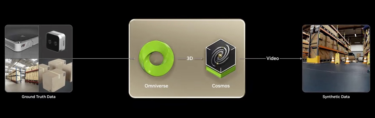 Per Nvidia è iniziata l’era della robotica generalista e degli umanoidi - macitynet.it Per Nvidia è iniziata l’era della robotica generalista e degli umanoidi - macitynet.it