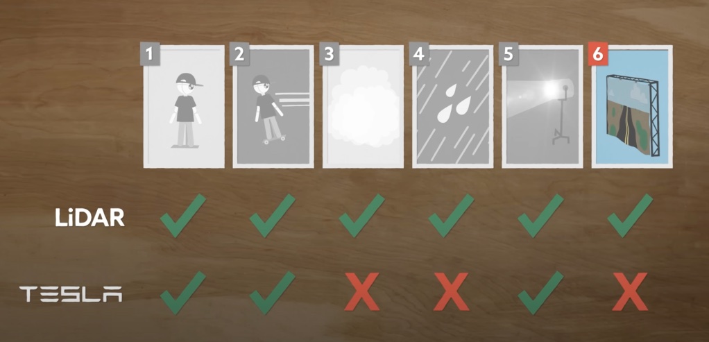 Tesla Autopilot, un video mostra i limiti della guida autonoma di Musk - macitynet.it