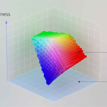 Sony, un display con tecnologia proprietaria per controllo individuale LED RGB - macitynet.it