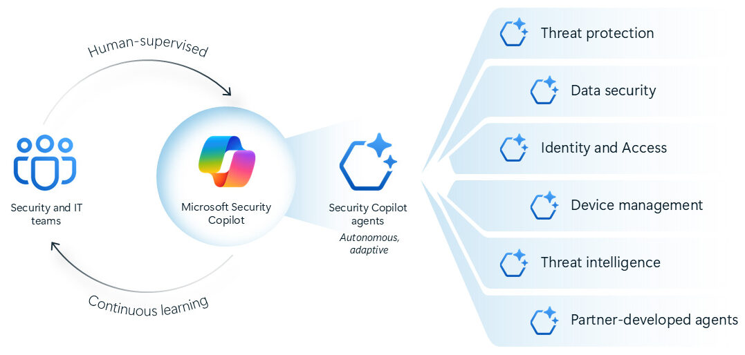 Microsoft, agenti AI a supporto di esperti di sicurezza - macitynet.it Microsoft, agenti AI a supporto di esperti di sicurezza - macitynet.it